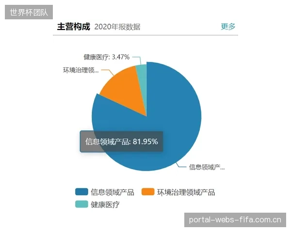 一些体育园区引入的企业彼此间缺乏实质业务往来,“产业生态”沦为营销口号,这种“貌合神离”的协同是伪命题吗? 一些体育园区引入的企业彼此间缺乏实质业务往来,“产业生态”沦为营销口号,这种“貌合神离”的协同是伪命题吗?